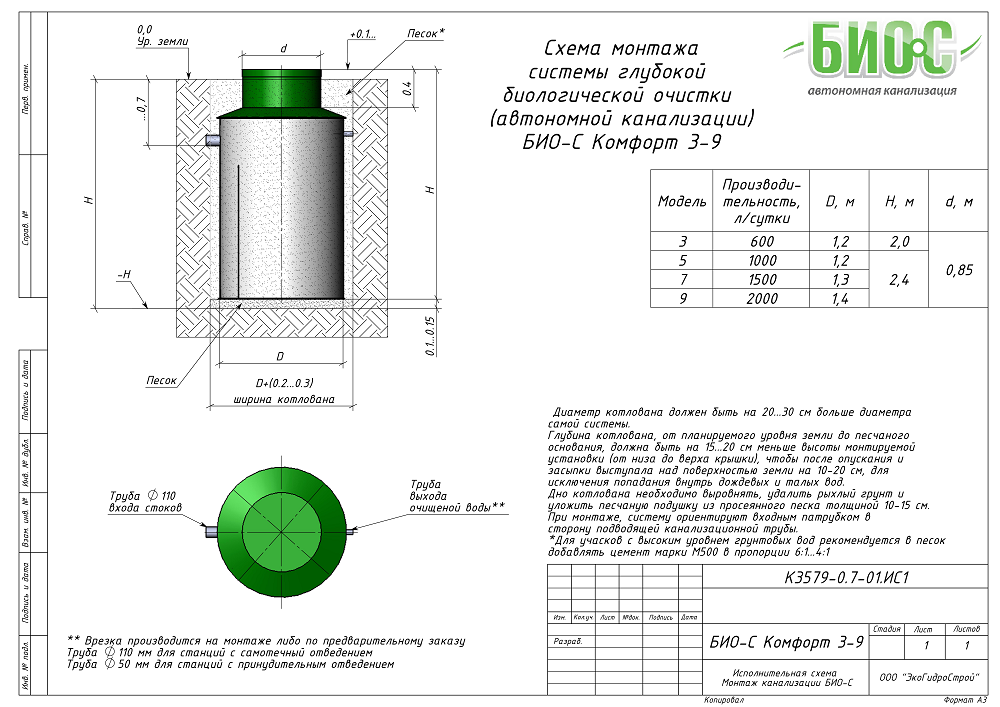 БИО-С Комфорт 9